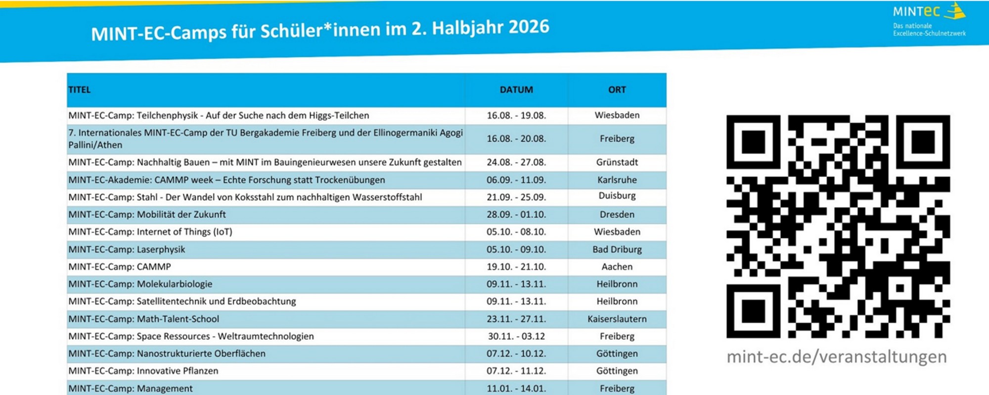 Anmeldezeitraum: 01. – 10. Juni