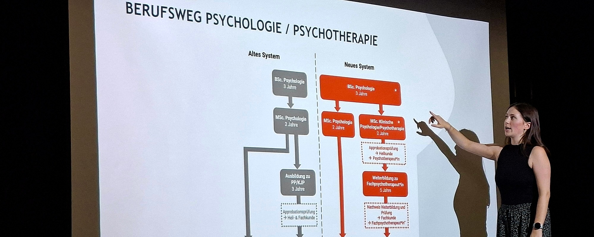 Psychologie studieren – ein Blick hinter die Kulissen