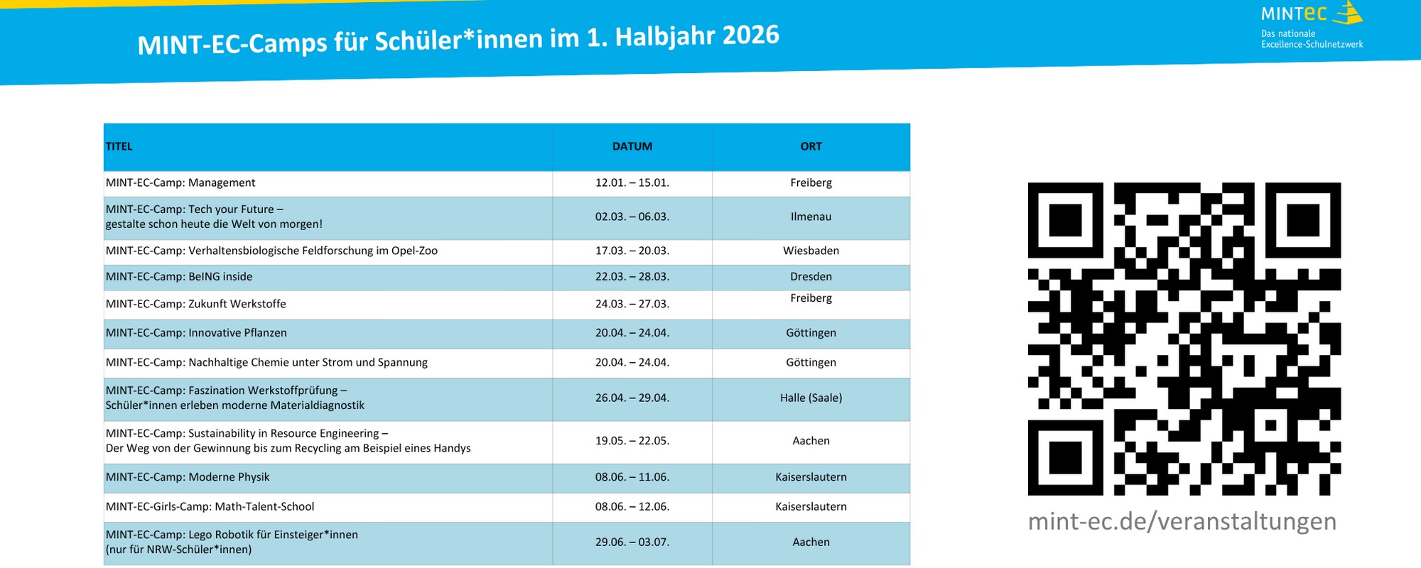 Anmeldezeitraum 01.-10.12.